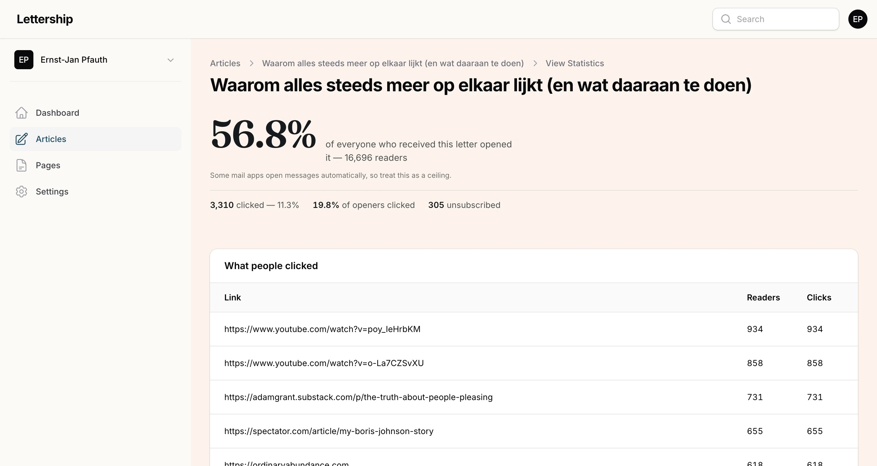 Articles, reading stats