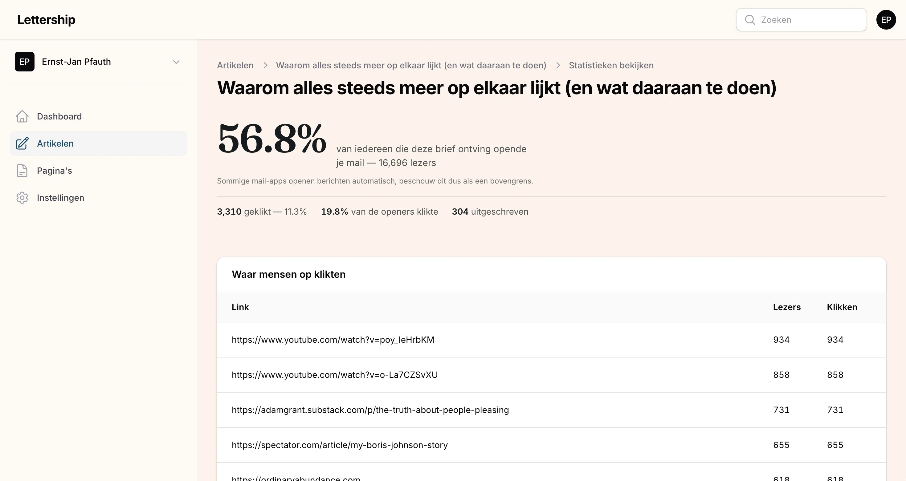 Artikelen leescijfers